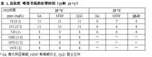 书虱嗜卷书虱的卵暴露在ph3中后在几天停止孵化(图 1 卵的延迟孵化是