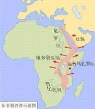 东非大裂谷示意图