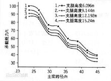 门式起重机结构图