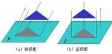 平行投影法