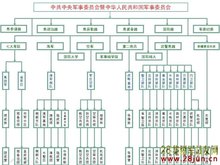 中华人民共和国中央军事委员会