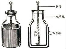 简单的说,莱顿瓶和我们今天的电容器没两样.