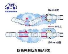 防抱死制动系统