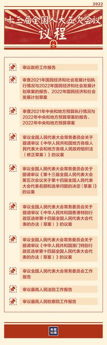 中华人民共和国第十三届全国人民代表大会第五次会议