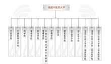 福建中医药大学