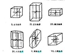 晶系