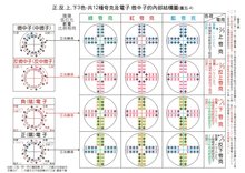 其中自旋为整数的强子称为介子,自旋为半整数的强子称为重子.