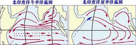 季风海流
