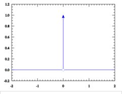 狄拉克δ函数