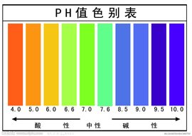 词条标签 化学原理酸度碱性氢离子浓度