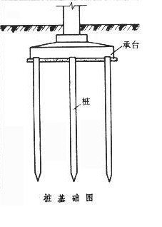 桩基