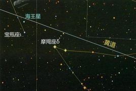 海王星冲日