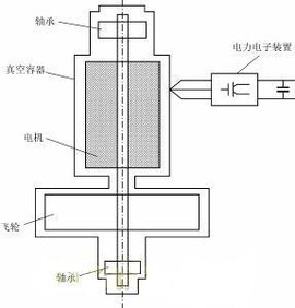 飞轮电池