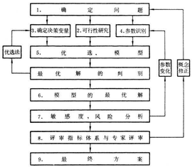 优选学应用于化工与电子行业的术语