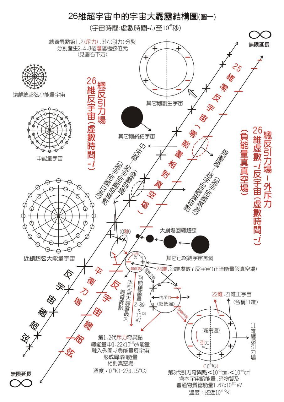 大爆炸宇宙模型结构图册