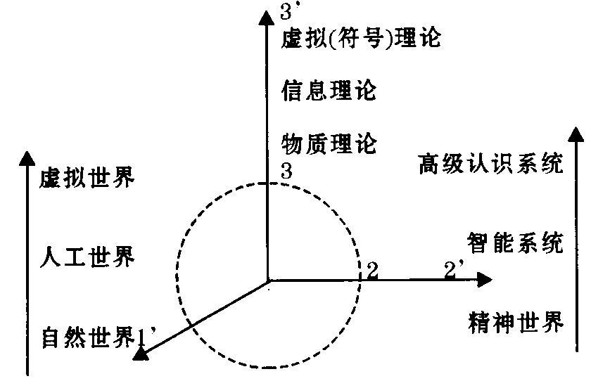 卡尔·波普尔