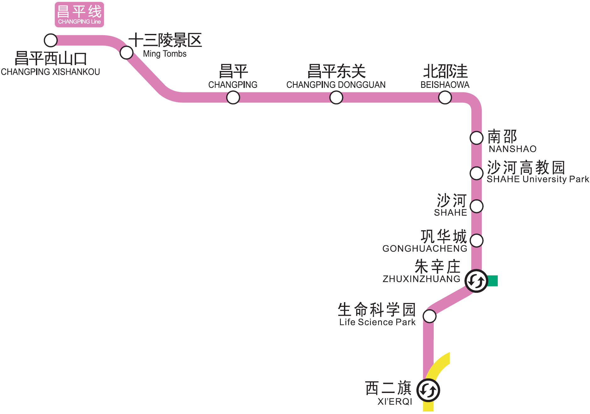 北京地铁昌平线线路图