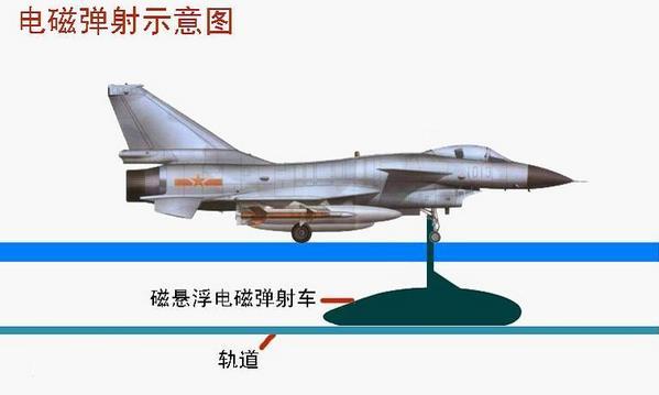 电磁弹射器