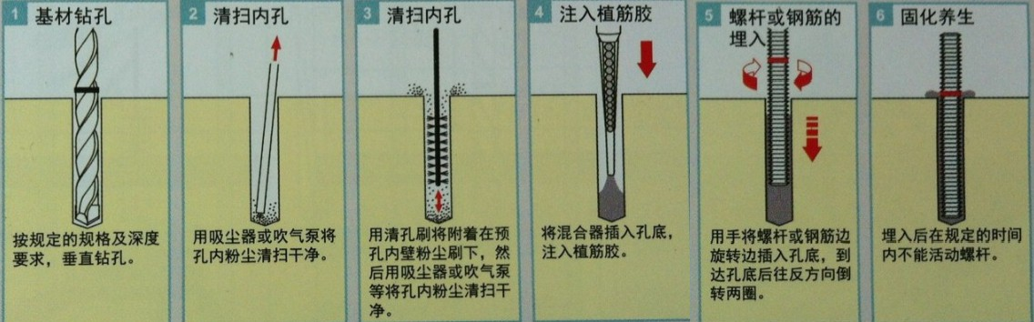 植筋加固工艺流程