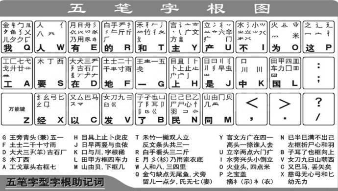 五笔字型