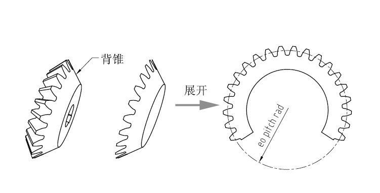 背锥(机械)