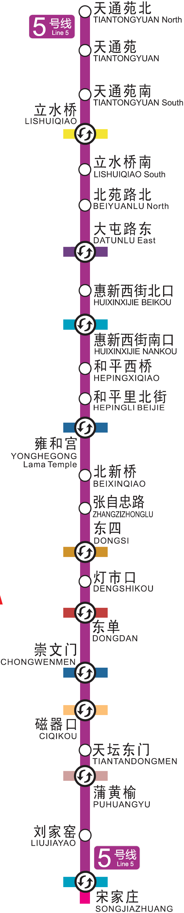 北京地铁5号线线路图