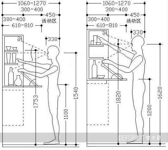 主页> 酒柜的建议尺寸 >酒柜高度通常不要超过1800mm,不过实际的高度