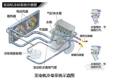 发动机冷却系统