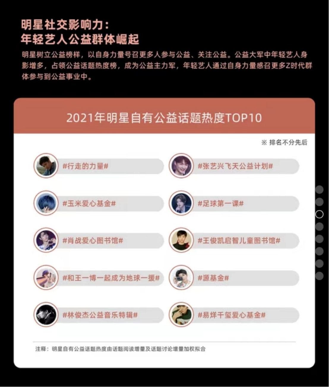 微博娱乐白皮书发布 行走的力量入选明星自有公益话题热度TOP10