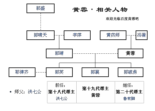 蓉儿相关人物关系