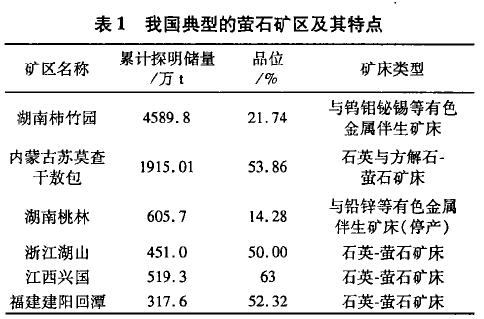 该矿萤石资源储量刷新省内同类矿床规模,成为目前江西第一大萤石矿