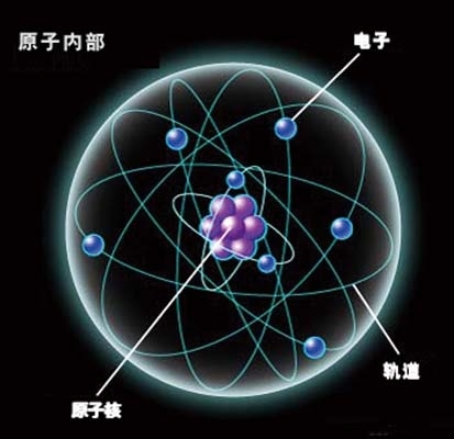 原子内部结构示意图