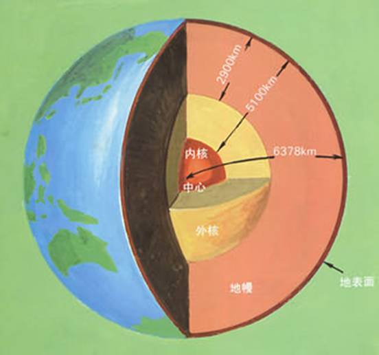 地球结构