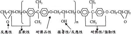 双酚a型环氧树脂分子式