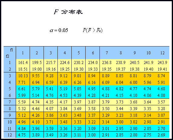 f检验图册_360百科