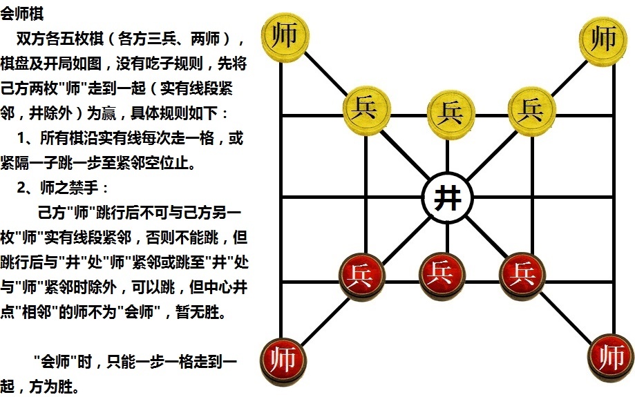 会师棋