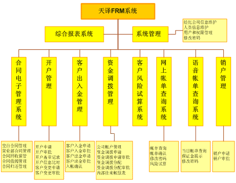 企业目标功能树系统分析模型