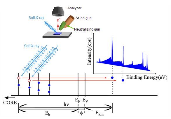 x射线光电子能谱图册 360百科