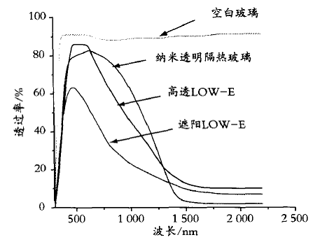 透光率测绘