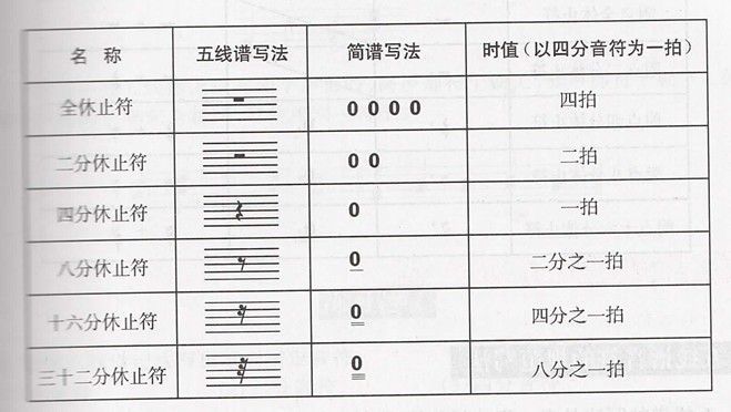 休止符