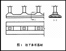 条形基础(土木工程 名词)