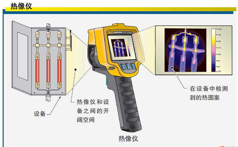 红外热像仪用于非接触式检测