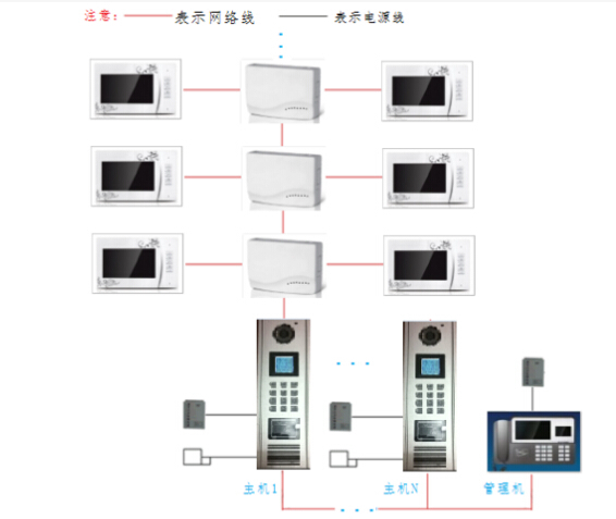 纵向冗余校验-联网型楼宇对讲系统接线图