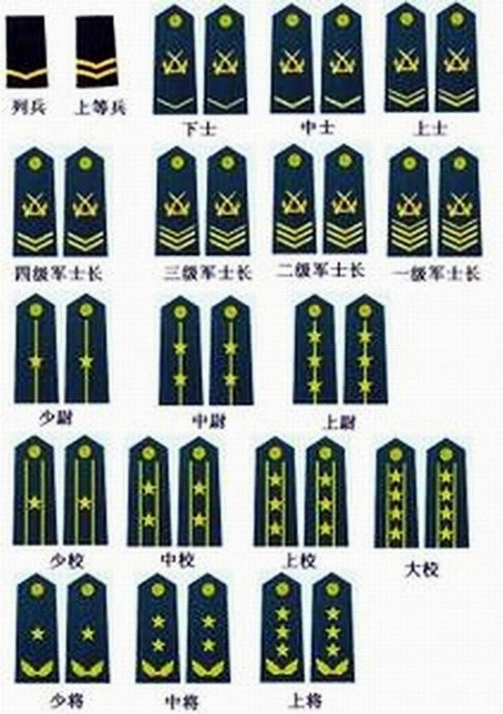 中国人民解放军军衔
