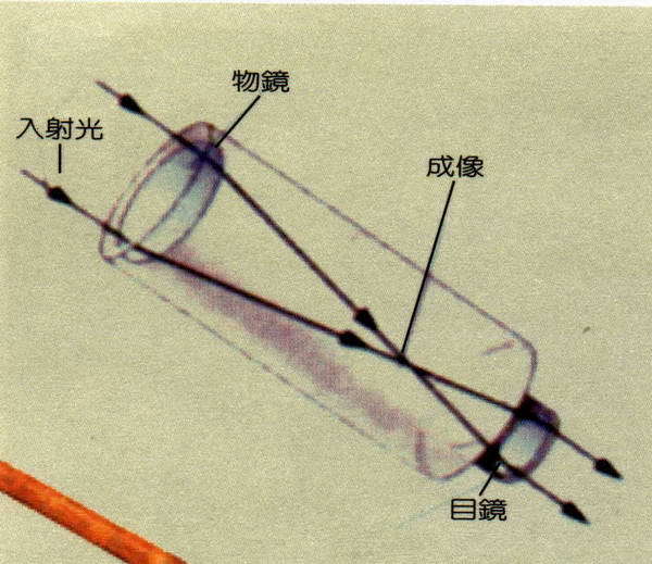 折射望远镜