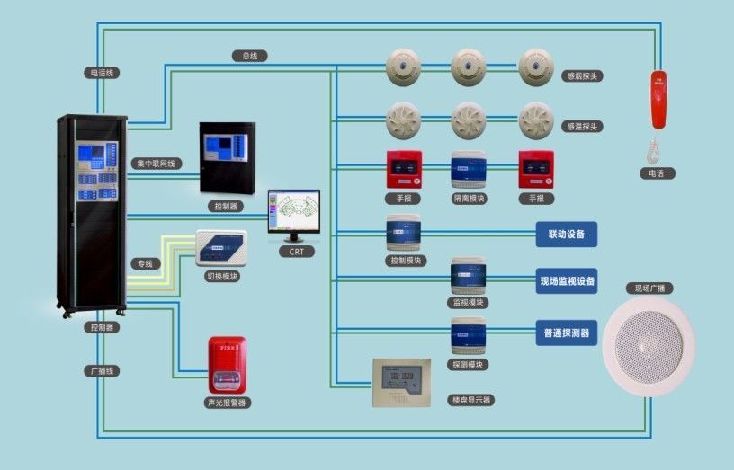 消防联动控制系统图册 360百科