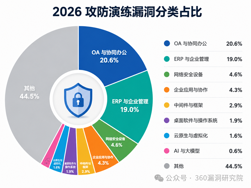 攻防演練前，這679個(gè)漏洞建議先查一遍