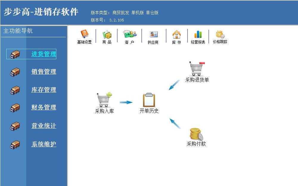 步步高进销存软件