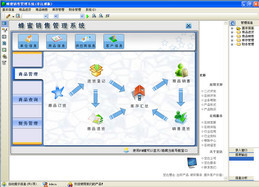 宏达蜂蜜销售管理系统