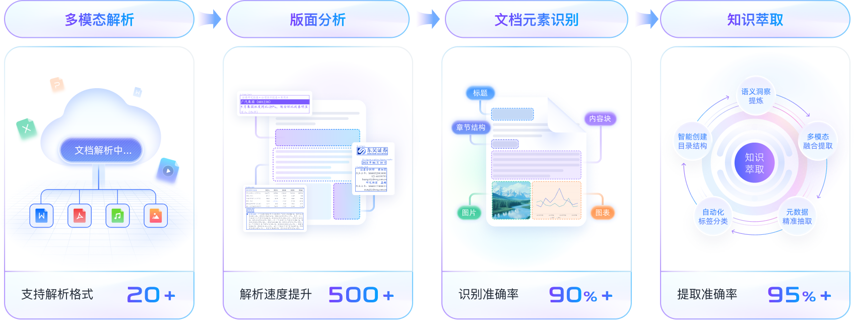 知识库-360AI企业知识库